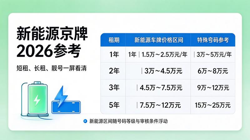 新能源汽车行业发展动态